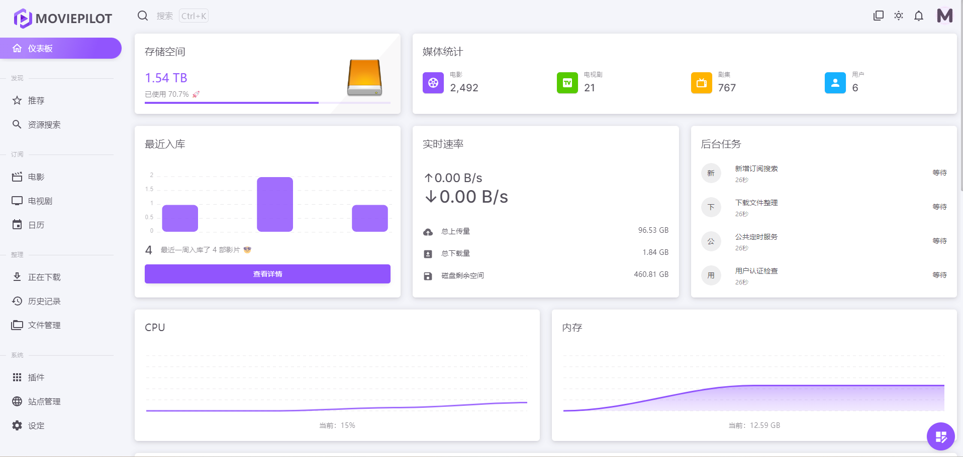 MoviePilot-Dashboard