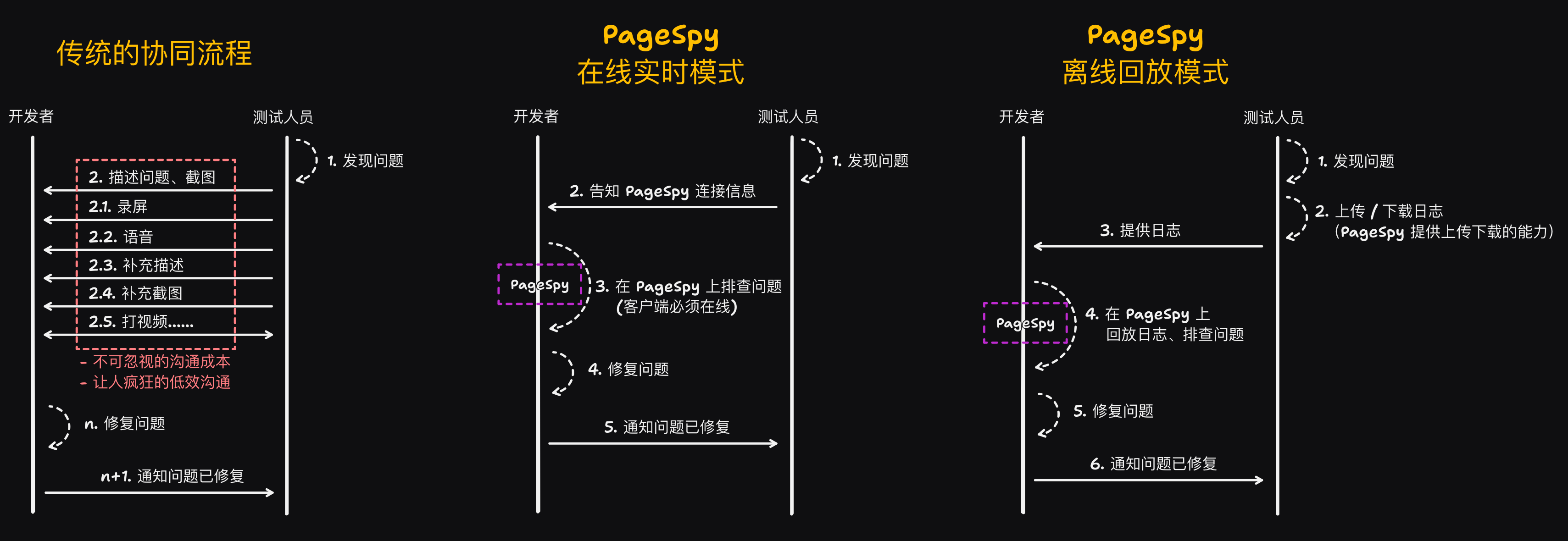 PageSpy 流程图