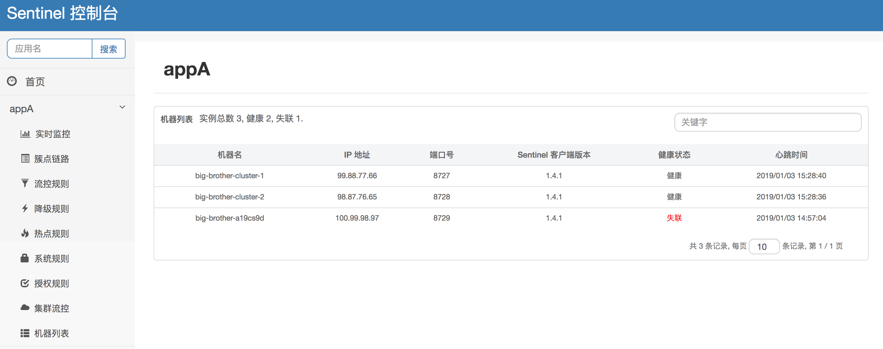 Sentinel Dashboard